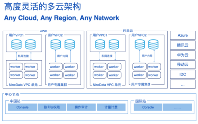 NineData 程序員的數(shù)據(jù)庫(kù)利器與數(shù)據(jù)處理服務(wù)