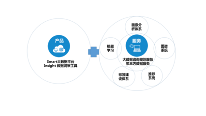 從用戶畫像到知識庫 構建出行領域的Palantir級數據處理服務