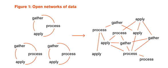 華為與騰訊數(shù)據(jù)沖突凸顯用戶隱私風(fēng)險，新報告呼吁構(gòu)建全新數(shù)據(jù)治理框架