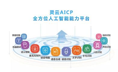 靈云AICP 助力企業(yè)快速接入AI數(shù)據(jù)處理服務(wù)