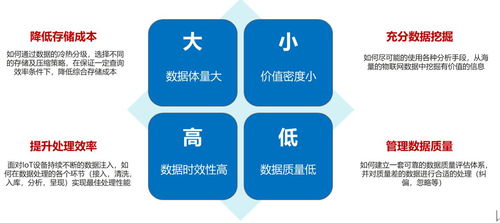 解析物聯(lián)網(wǎng)數(shù)據(jù)分析服務(wù)中的數(shù)據(jù)處理流程與實現(xiàn)策略