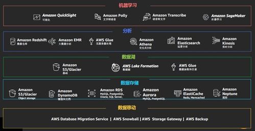 基于數據湖架構的數據治理 下一個風口