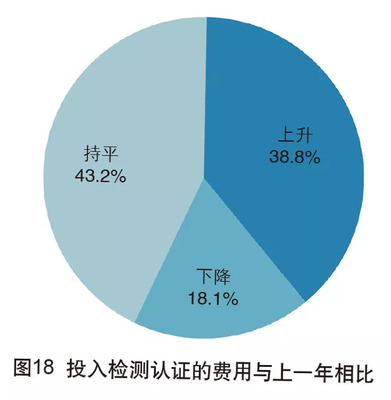 2018年中國外貿(mào)服務(wù)市場調(diào)查報(bào)告 轉(zhuǎn)型與升級(jí)中的機(jī)遇與挑戰(zhàn)
