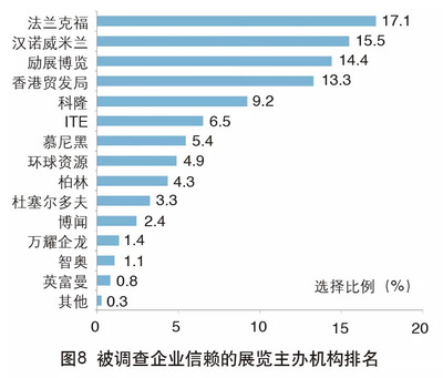 2018年中國外貿(mào)服務(wù)市場調(diào)查報(bào)告 市場調(diào)查服務(wù)篇