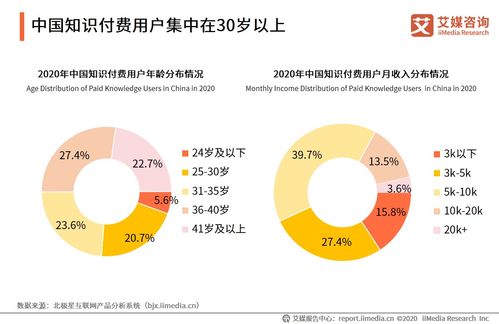 2020年中國知識(shí)付費(fèi)行業(yè) 市場規(guī)模突破390億，內(nèi)容服務(wù)質(zhì)量成發(fā)展關(guān)鍵